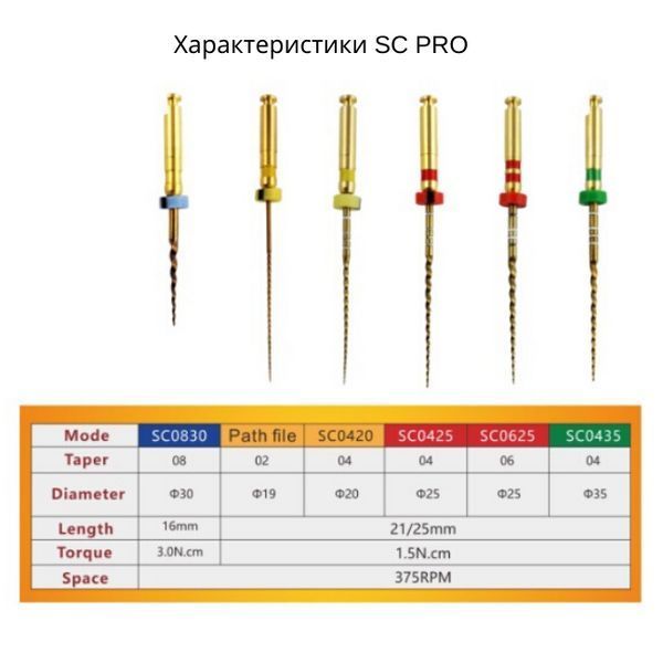 SOCO SC PRO (Соко СК ПРО) Файли для ендомотора, асорті, 25 мм, упаковка (6 шт) 1976393878 фото
